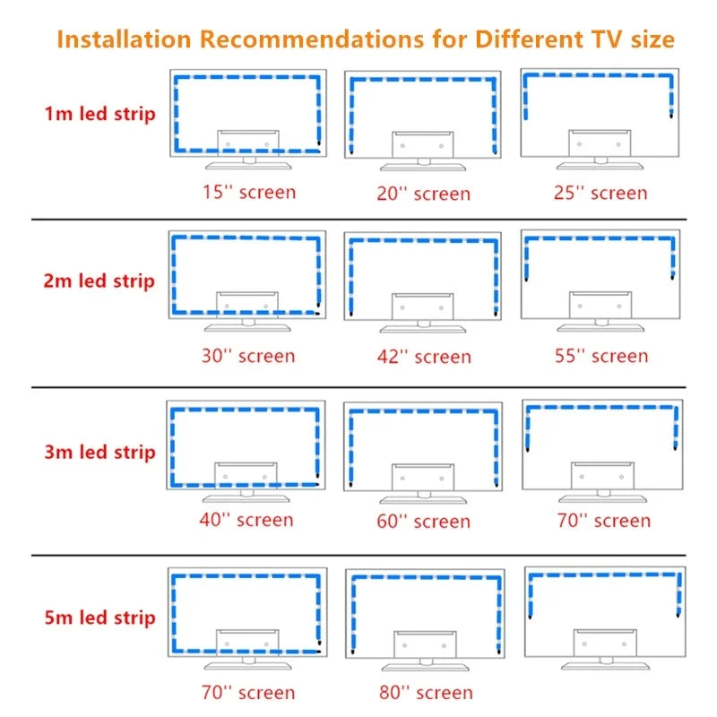 TV Backlight Music Sync USB Powered RGB LED Strip Light for 15 - 80