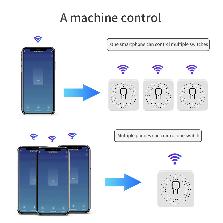 16A 20A Tuya WiFi Smart Switch 2-way Control Mini Smart Breaker Work