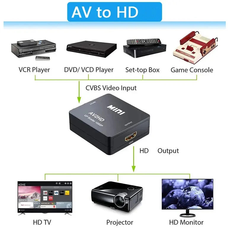 AV TO HDMI-compatible Adapter 1080P Video Composite Converter