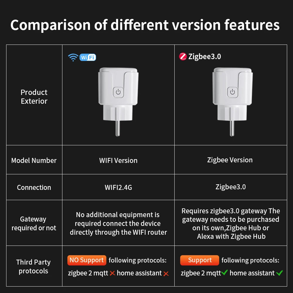 TNCE Tuya Wifi/Zigbee3.0 Smart Socket EU Plug 16/20A Power Monitor