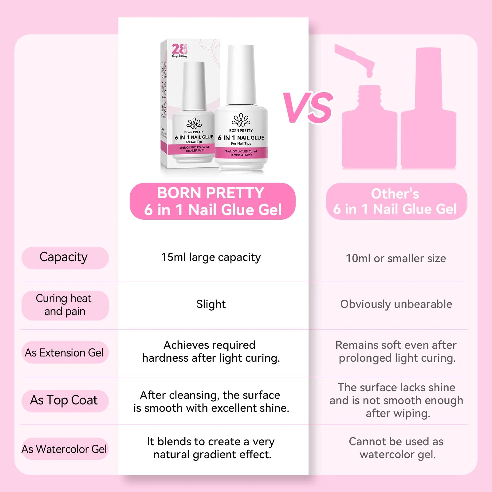 BORN PRETTY 6 IN 1 Nail Glue Gel 15ML for Acrylic Nails Soak off Base