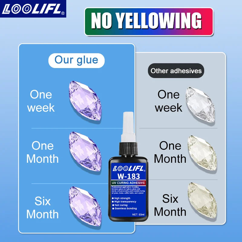 Highly transparent UV glue, waterproof, UV-enhanced curing, used for