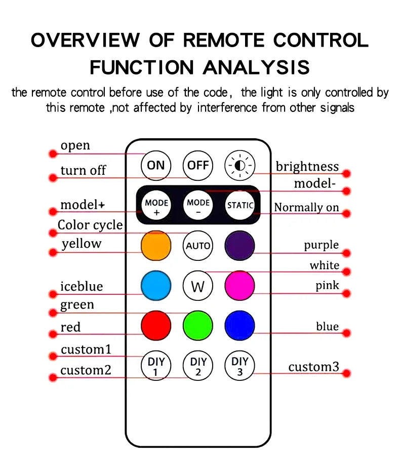 Wireless Light Aircraft Airplane Helicopter Warning Lights RGB Led