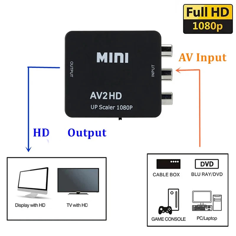 AV TO HDMI-compatible Adapter 1080P Video Composite Converter